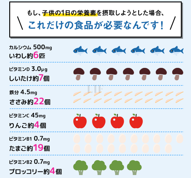 子どもの必須栄養素