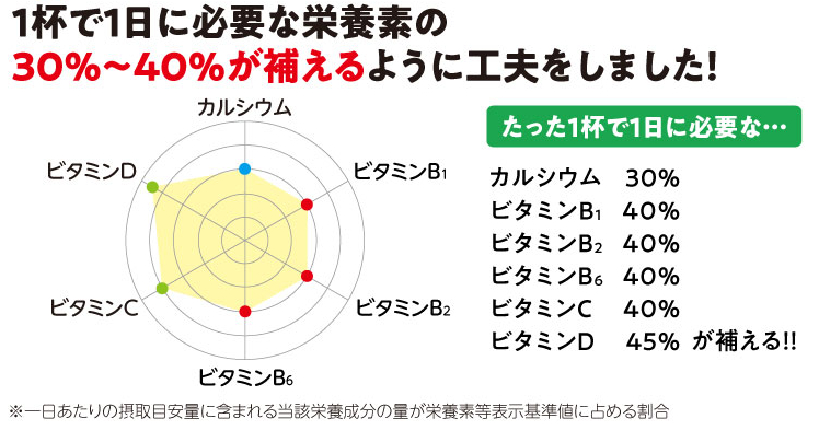 ノビエース
