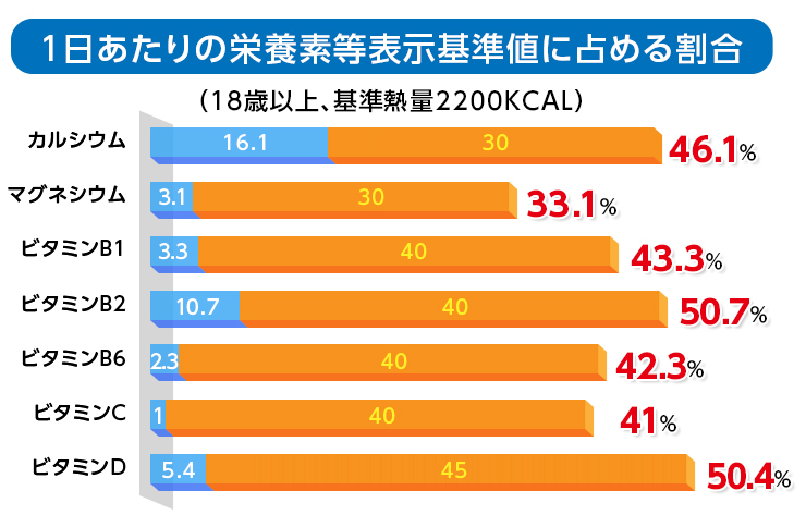 ノビエース