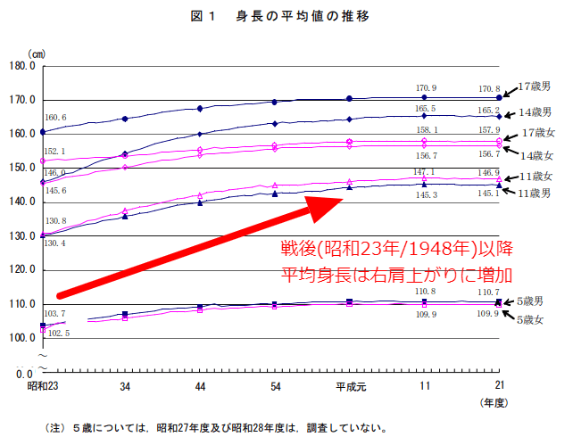 文部科学省「調査結果の概要