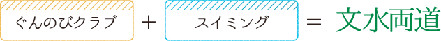 ぐんのびクラブ＋スイミング＝文水両道