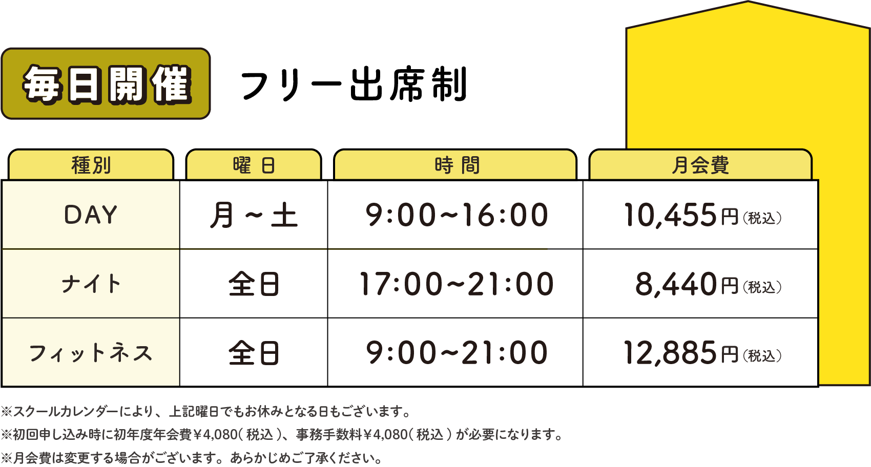 フリー出席制